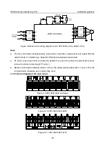 Предварительный просмотр 34 страницы INVT IPE300 Series Opeartion Manual