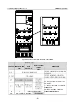 Предварительный просмотр 37 страницы INVT IPE300 Series Opeartion Manual