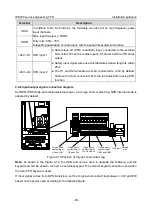 Предварительный просмотр 41 страницы INVT IPE300 Series Opeartion Manual