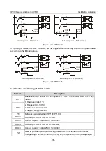 Предварительный просмотр 42 страницы INVT IPE300 Series Opeartion Manual