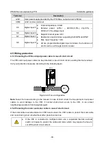 Предварительный просмотр 43 страницы INVT IPE300 Series Opeartion Manual