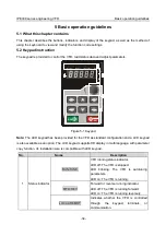 Предварительный просмотр 45 страницы INVT IPE300 Series Opeartion Manual