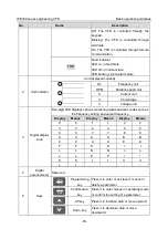 Предварительный просмотр 46 страницы INVT IPE300 Series Opeartion Manual