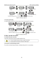 Предварительный просмотр 50 страницы INVT IPE300 Series Opeartion Manual