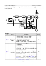 Предварительный просмотр 55 страницы INVT IPE300 Series Opeartion Manual