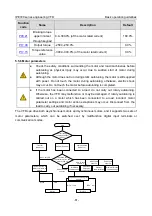 Предварительный просмотр 72 страницы INVT IPE300 Series Opeartion Manual