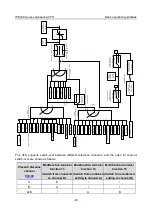 Предварительный просмотр 83 страницы INVT IPE300 Series Opeartion Manual