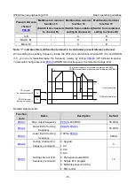 Предварительный просмотр 84 страницы INVT IPE300 Series Opeartion Manual