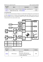 Предварительный просмотр 87 страницы INVT IPE300 Series Opeartion Manual