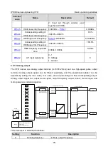 Предварительный просмотр 89 страницы INVT IPE300 Series Opeartion Manual