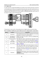 Предварительный просмотр 93 страницы INVT IPE300 Series Opeartion Manual