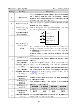 Предварительный просмотр 94 страницы INVT IPE300 Series Opeartion Manual