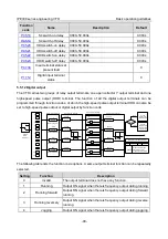 Предварительный просмотр 101 страницы INVT IPE300 Series Opeartion Manual