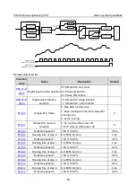 Предварительный просмотр 106 страницы INVT IPE300 Series Opeartion Manual