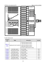 Предварительный просмотр 108 страницы INVT IPE300 Series Opeartion Manual