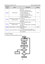 Предварительный просмотр 110 страницы INVT IPE300 Series Opeartion Manual