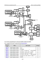 Предварительный просмотр 115 страницы INVT IPE300 Series Opeartion Manual