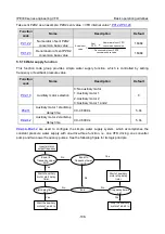 Предварительный просмотр 119 страницы INVT IPE300 Series Opeartion Manual