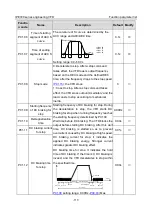 Предварительный просмотр 128 страницы INVT IPE300 Series Opeartion Manual