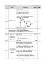 Предварительный просмотр 129 страницы INVT IPE300 Series Opeartion Manual