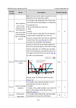 Предварительный просмотр 130 страницы INVT IPE300 Series Opeartion Manual