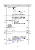 Предварительный просмотр 131 страницы INVT IPE300 Series Opeartion Manual