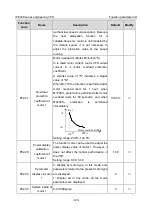 Предварительный просмотр 134 страницы INVT IPE300 Series Opeartion Manual