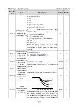 Предварительный просмотр 138 страницы INVT IPE300 Series Opeartion Manual