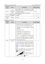 Предварительный просмотр 141 страницы INVT IPE300 Series Opeartion Manual