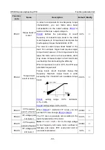 Предварительный просмотр 142 страницы INVT IPE300 Series Opeartion Manual