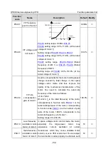 Предварительный просмотр 143 страницы INVT IPE300 Series Opeartion Manual