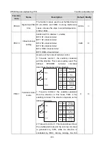 Предварительный просмотр 152 страницы INVT IPE300 Series Opeartion Manual