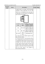 Предварительный просмотр 153 страницы INVT IPE300 Series Opeartion Manual