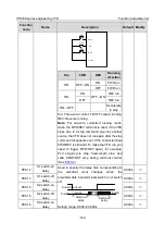 Предварительный просмотр 154 страницы INVT IPE300 Series Opeartion Manual