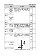 Предварительный просмотр 155 страницы INVT IPE300 Series Opeartion Manual