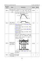 Предварительный просмотр 172 страницы INVT IPE300 Series Opeartion Manual