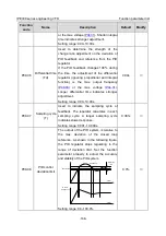 Предварительный просмотр 179 страницы INVT IPE300 Series Opeartion Manual