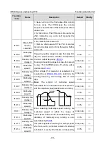 Предварительный просмотр 182 страницы INVT IPE300 Series Opeartion Manual