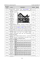 Предварительный просмотр 183 страницы INVT IPE300 Series Opeartion Manual