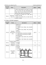 Предварительный просмотр 185 страницы INVT IPE300 Series Opeartion Manual