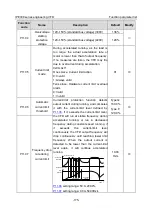 Предварительный просмотр 186 страницы INVT IPE300 Series Opeartion Manual