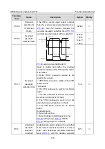 Предварительный просмотр 187 страницы INVT IPE300 Series Opeartion Manual