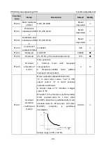 Предварительный просмотр 192 страницы INVT IPE300 Series Opeartion Manual