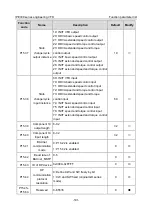 Предварительный просмотр 202 страницы INVT IPE300 Series Opeartion Manual