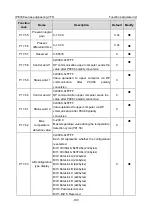 Предварительный просмотр 208 страницы INVT IPE300 Series Opeartion Manual