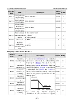 Предварительный просмотр 226 страницы INVT IPE300 Series Opeartion Manual