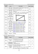 Предварительный просмотр 237 страницы INVT IPE300 Series Opeartion Manual