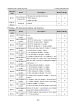 Предварительный просмотр 239 страницы INVT IPE300 Series Opeartion Manual