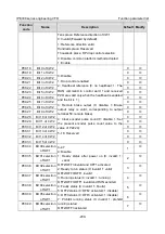 Предварительный просмотр 241 страницы INVT IPE300 Series Opeartion Manual