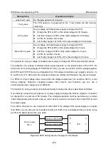 Предварительный просмотр 281 страницы INVT IPE300 Series Opeartion Manual